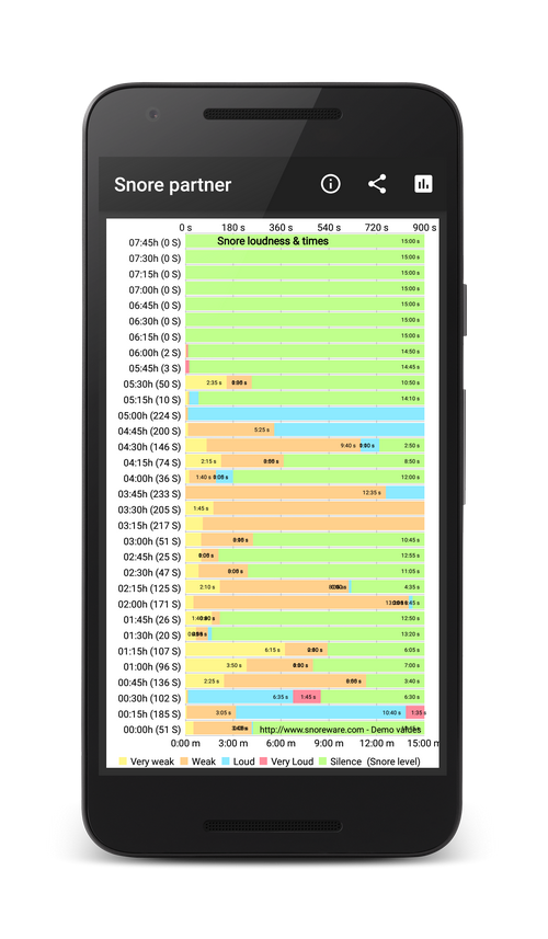 all-night-snoring-overview-see-when-you-snore-and-how-loud