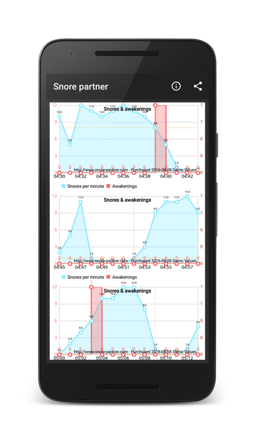 awakenings-due-to-partner-snoring