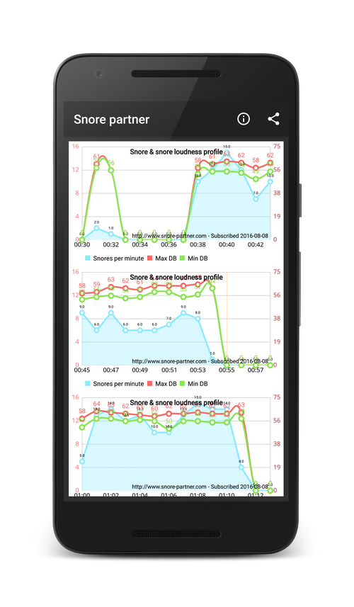 every-snore-and-his-noise-level-minute-by-minute-over-the-whole-night