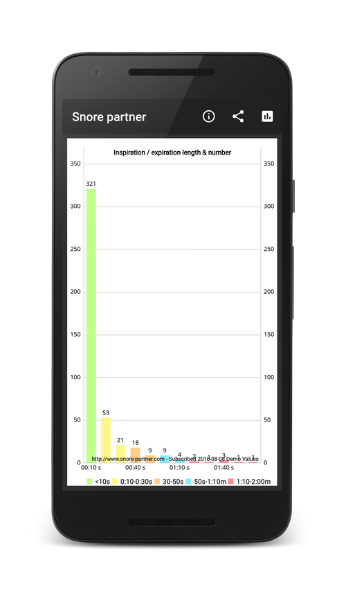 snores-classified-by-inspriation-expiration